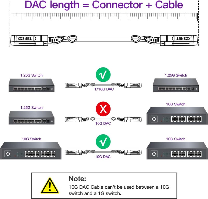 XZSNET كابل 10G SFP+ إلى SFP+، 2م (6.5 قدم) 26AWG، كابل نحاسي مباشر متصل سلبياً Twinax DAC لـ Cisco SFP-H10GB-CU2M، Ubiquiti UACC-DAC-SFP10-2M، Meraki، Netgear والمزيد | متوفر من 0.5-7م - Image 3